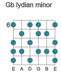 Guitar scale for lydian minor in position 6